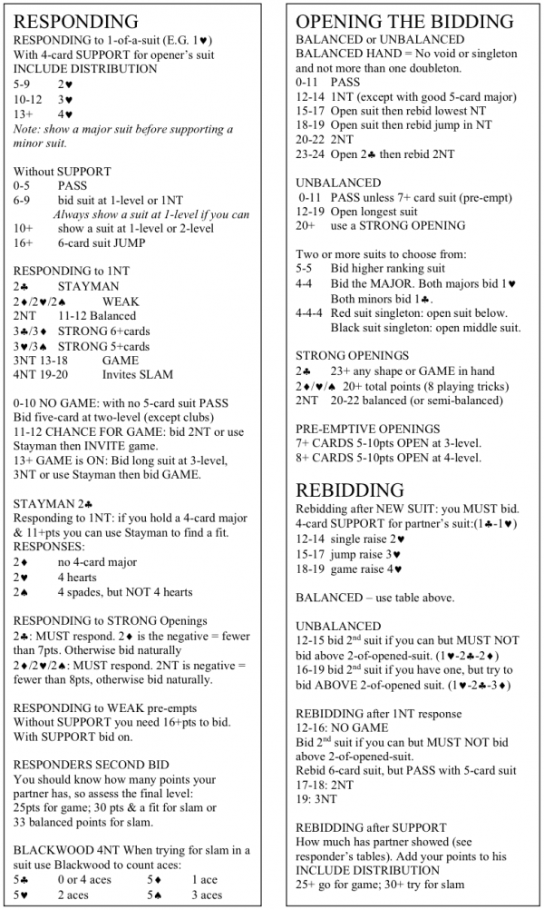 BMB Novice Crib Sheet Bernard Magee Bridge
